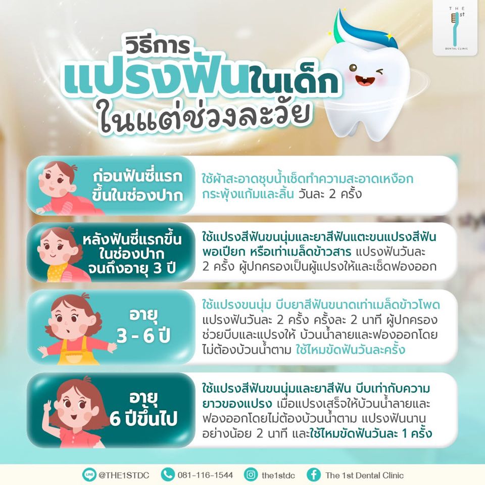 วิธีแปรงฟันในเด็กแต่ละช่วงวัย — แปรงฟันเด็ก, ยาสีฟันเด็ก, ฟันน้ำนม